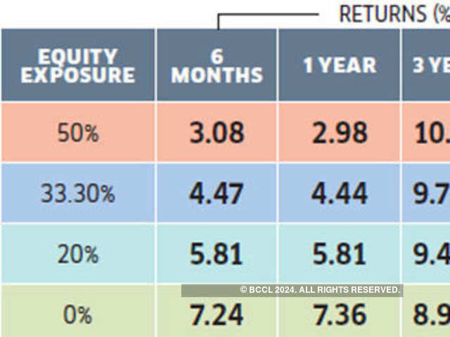 2019 Investments 11 Financial Moves That Will Help You Make Money - 2019 investments 11 financial moves that will help you make money in 2019